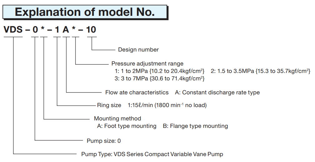 Nachi VDS VDC-1A-2A2-20 Nachi Hydraulic Vane PumpModel Selection
